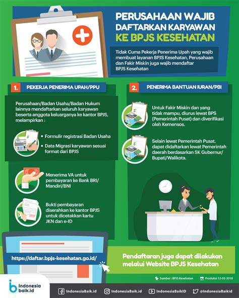 BPJS Kesahatan Wajib: Membangun Keamanan Kesehatan untuk Seluruh Rakyat Indonesia